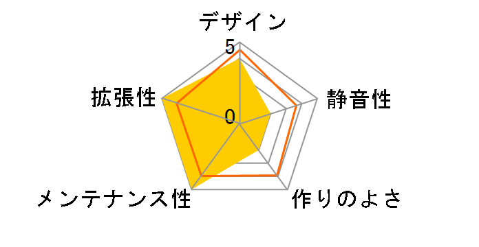 FV150 RE�̃��[�U�[���r���[