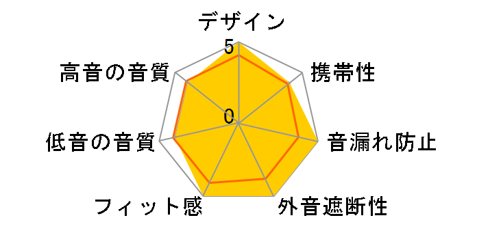 RP-HJE150C�̃��[�U�[���r���[