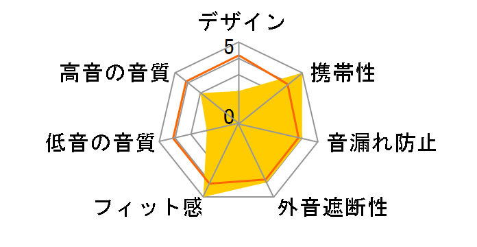 HUAWEI FreeBuds SE 4 ANC�̃��[�U�[���r���[