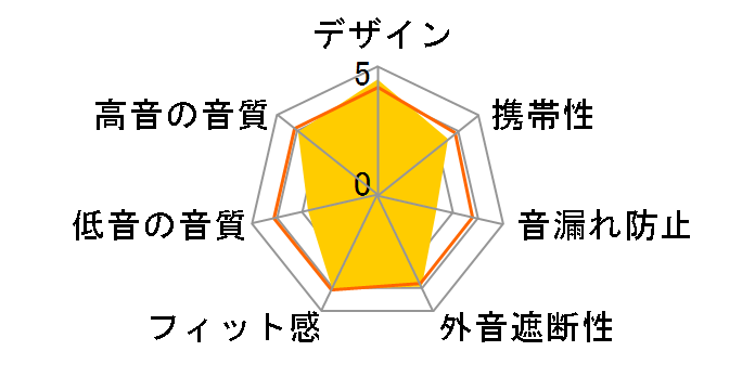 EDGE - �H���̃��[�U�[���r���[