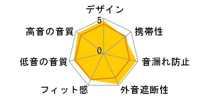 Aria 2�̃��[�U�[���r���[