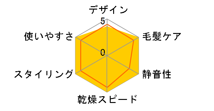 TD260B�̃��[�U�[���r���[