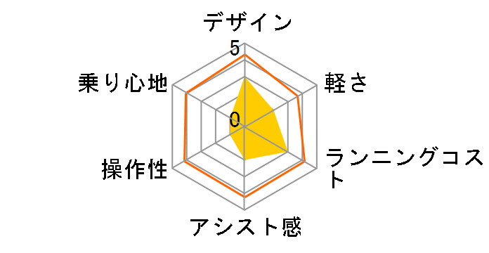 �I�t�B�X�v���Xe-Q�̃��[�U�[���r���[