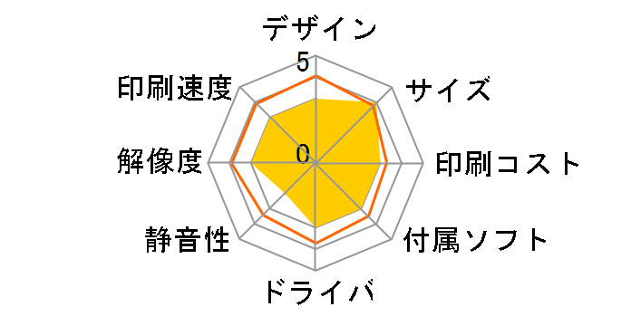 �v���r�I DCP-J929N�̃��[�U�[���r���[