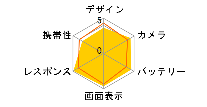 iPhone 17 Pro 256GB SIM�t���[�̃��[�U�[���r���[