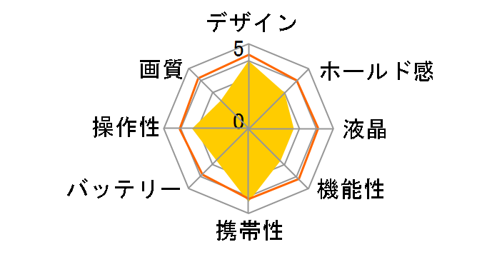 IXY 650 m�̃��[�U�[���r���[