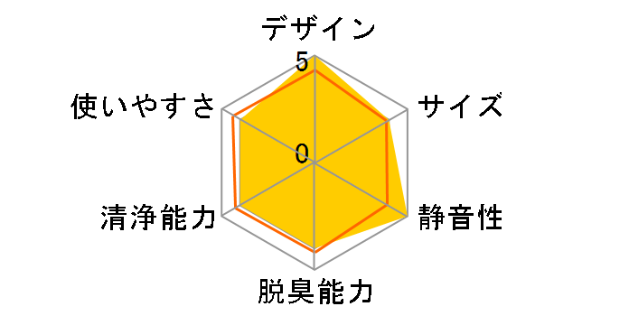 KI-US50�̃��[�U�[���r���[