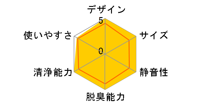 KI-UX75�̃��[�U�[���r���[