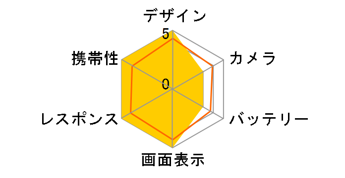 iPhone Air 256GB docomo�̃��[�U�[���r���[