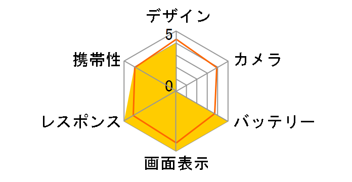 iPhone Air 256GB SoftBank�̃��[�U�[���r���[