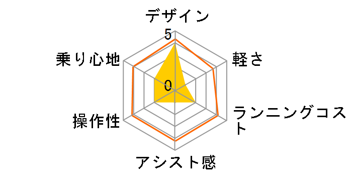 ���t�[�g AT-CCTY263RF�̃��[�U�[���r���[