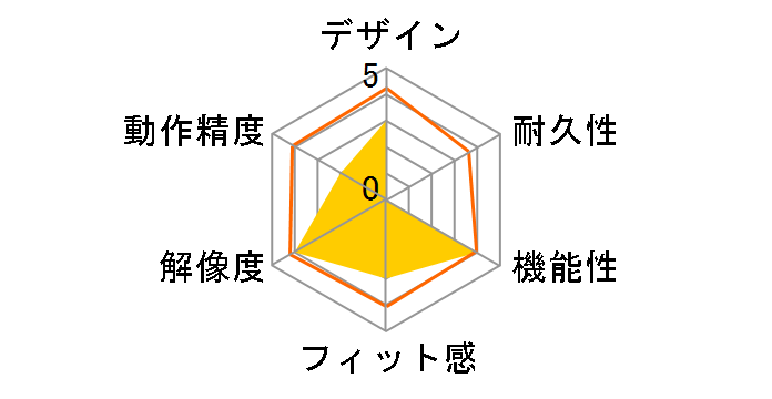 Digio2 �����z�C�[���}�E�X MUS-DKF239�̃��[�U�[���r���[