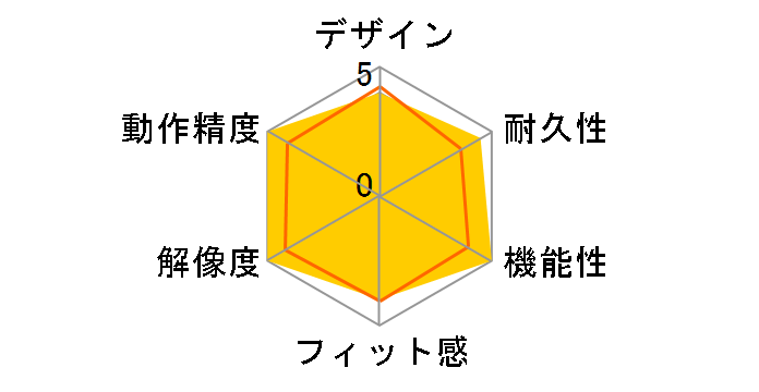 Digio2 �����z�C�[���}�E�X MUS-DKF242�̃��[�U�[���r���[