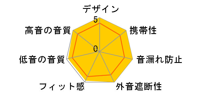 Px8 S2�̃��[�U�[���r���[