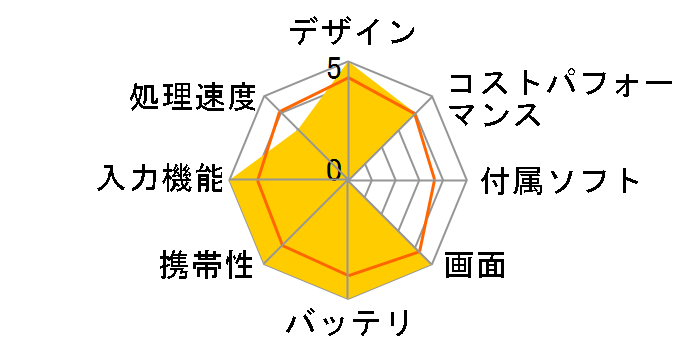 Idea Tab Plus Android 15�EMediaTek Dimensity 6400�E8GB�������[�E128GB�t���b�V���������[�E12.1�^�t������ �}���`�^�b�`�Ή��̃��[�U�[���r���[