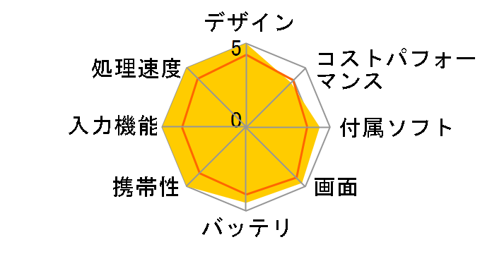 Xiaomi Pad mini 8GB+256GB�̃��[�U�[���r���[