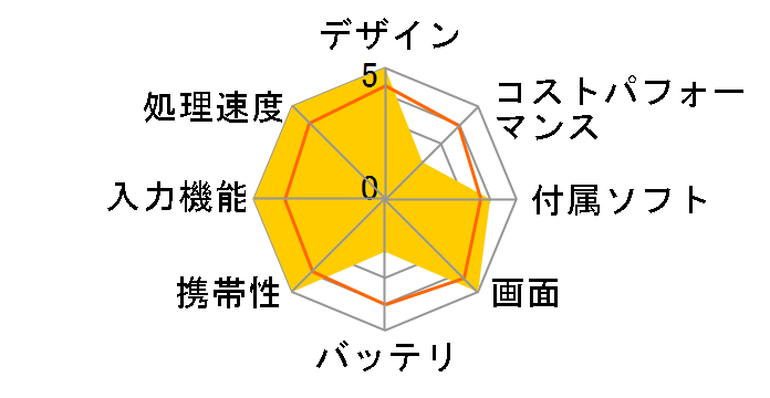 REDMAGIC Astra 16GB+512GB�̃��[�U�[���r���[