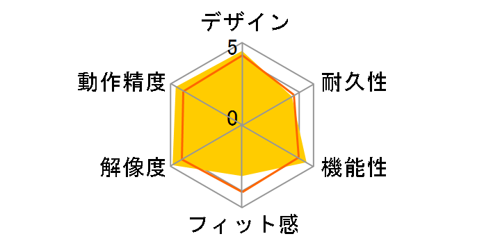 MX Master 4�̃��[�U�[���r���[