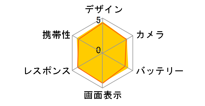 Xperia 10 VII au�̃��[�U�[���r���[