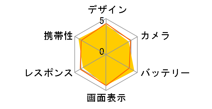 Xperia 10 VII SIM�t���[�̃��[�U�[���r���[