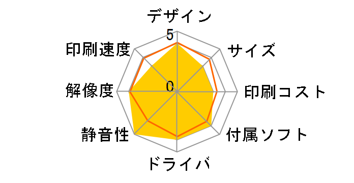 PIXUS TS8930�̃��[�U�[���r���[
