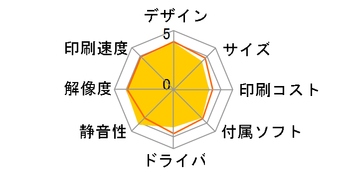 PIXUS TS7630�̃��[�U�[���r���[