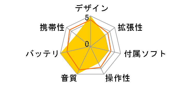 PD10 [256GB]�̃��[�U�[���r���[