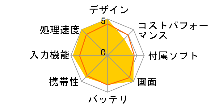 iPad Pro 11�C���` (M5) Wi-Fi 256GB 2025�N�H���f���̃��[�U�[���r���[