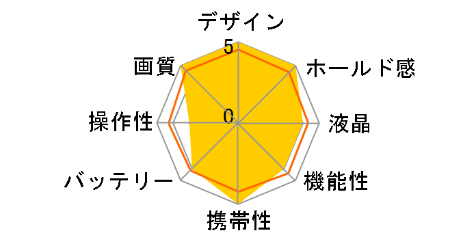 FUJIFILM X-T30 III �{�f�B�̃��[�U�[���r���[