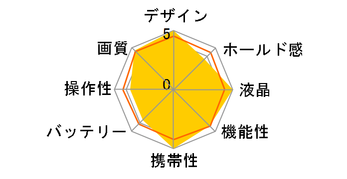 FUJIFILM X-T30 III XC13-33mm�����Y�L�b�g�̃��[�U�[���r���[