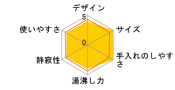 �s�^�|�b�g PO-377�̃��[�U�[���r���[