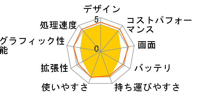 Inspiron 15 3530 Core i3 1305U�E������8GB�E512GB SSD�EOffice Home&Business 2024���ڃ��f���̃��[�U�[���r���[