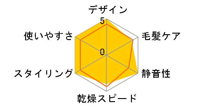 Salon Sense KHD-B500�̃��[�U�[���r���[