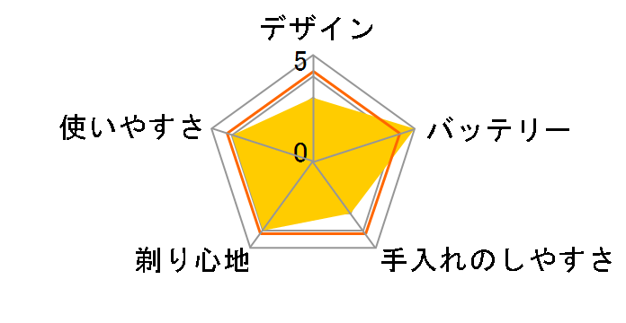 KMC-0800�̃��[�U�[���r���[