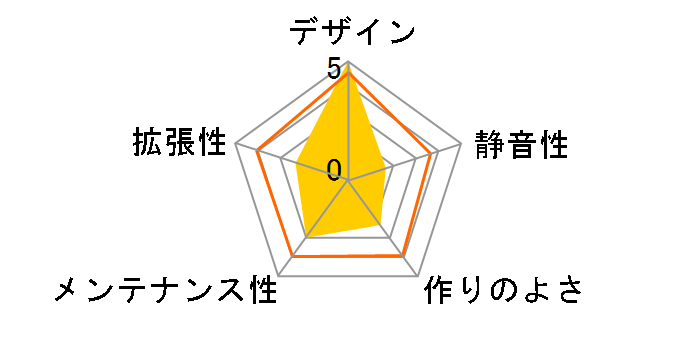 FLOATRON F1�̃��[�U�[���r���[