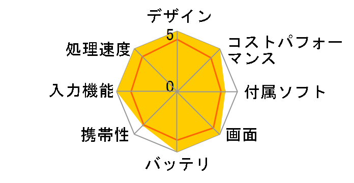 Redmi Pad 2 Pro 5G 6GB+128GB SIM�t���[�̃��[�U�[���r���[