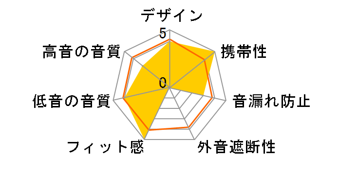 Push 720 Open�̃��[�U�[���r���[