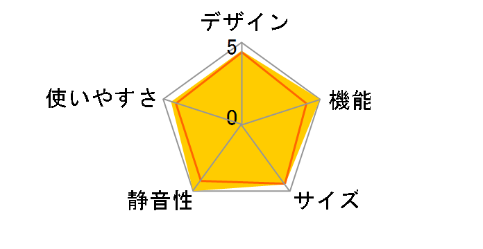 CORISTA JR-LX45A�̃��[�U�[���r���[