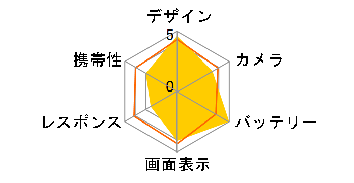 REDMI 15 5G 256GB SIM�t���[�̃��[�U�[���r���[