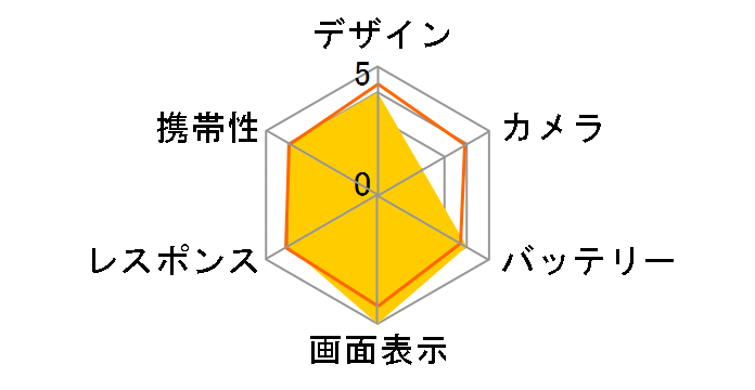 POCO M8 5G SIM�t���[�̃��[�U�[���r���[