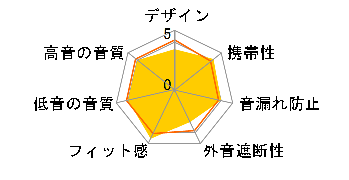 Redmi Buds 8 Lite�̃��[�U�[���r���[