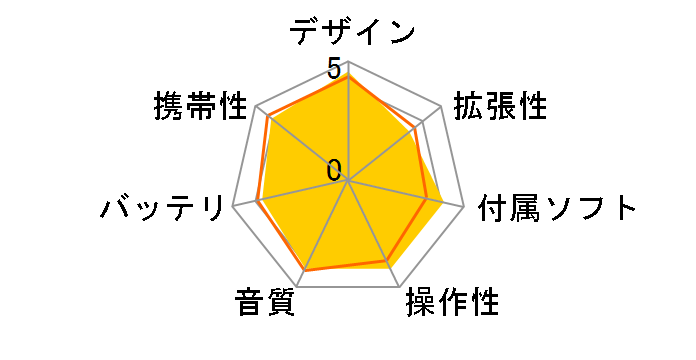 JM21 2026 FIO-JM21-2026 [64GB]�̃��[�U�[���r���[