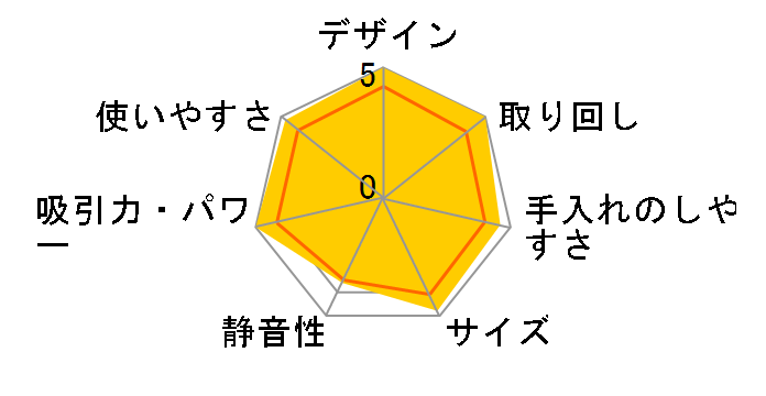 EVOPOWER DX WV517J�̃��[�U�[���r���[