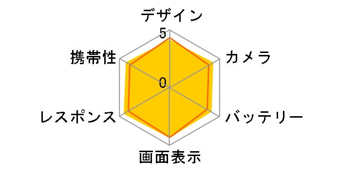 Galaxy S26 256GB SIM�t���[�̃��[�U�[���r���[