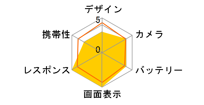 Galaxy S26+ SC-52G 512GB docomo�̃��[�U�[���r���[