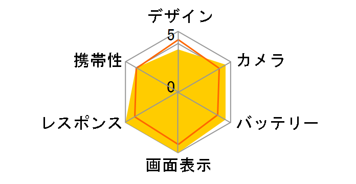 Galaxy S26 Ultra SC-53G 256GB docomo�̃��[�U�[���r���[