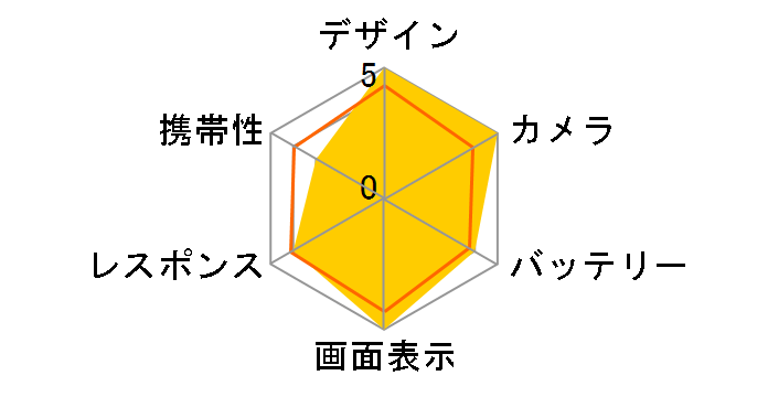 Xiaomi 17 Ultra 1TB SIM�t���[�̃��[�U�[���r���[