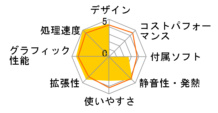 Gateway DX2710-03j�̃��[�U�[���r���[