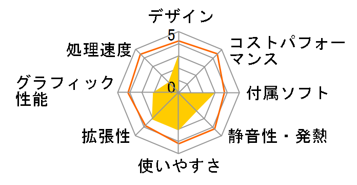 Gateway LX4200-01j�̃��[�U�[���r���[