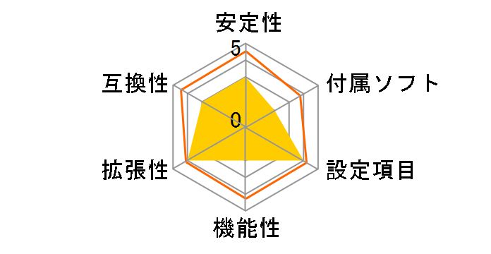 M3A79-T Deluxe�̃��[�U�[���r���[